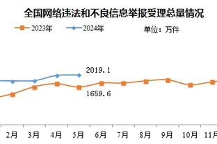 隆戈：米兰接触沙尔克04中场韦德拉奥果的经纪人，有意夏窗引进